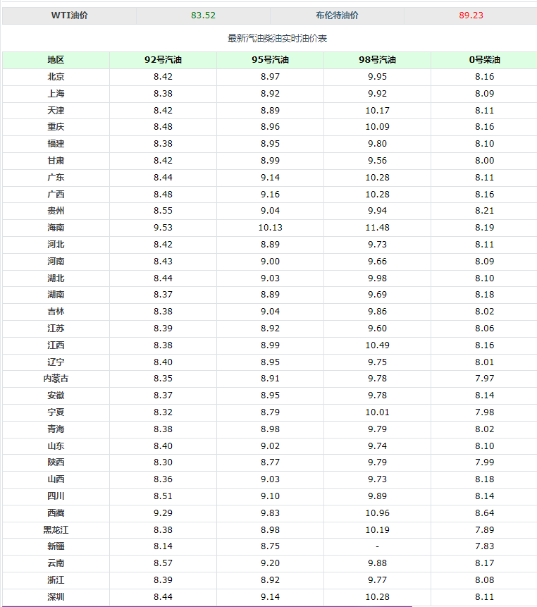 中秋节92号汽油价格多少钱一升 今日95号汽油价格